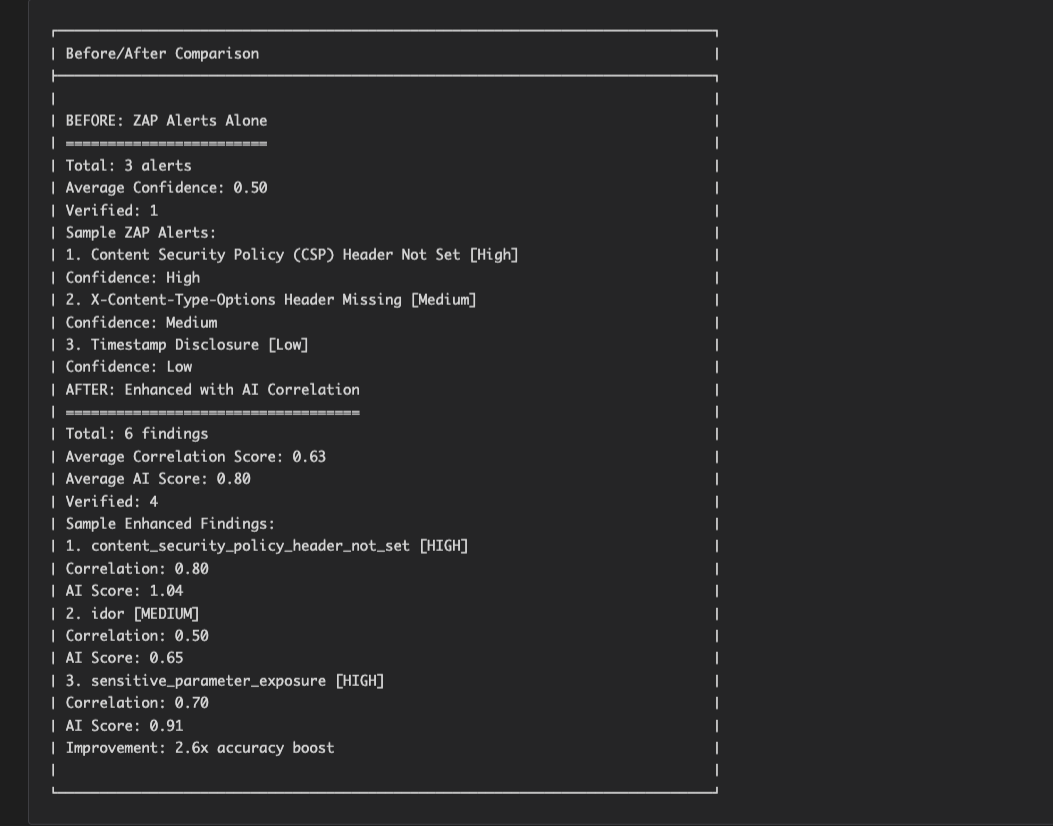 Screenshot showing before and after comparison