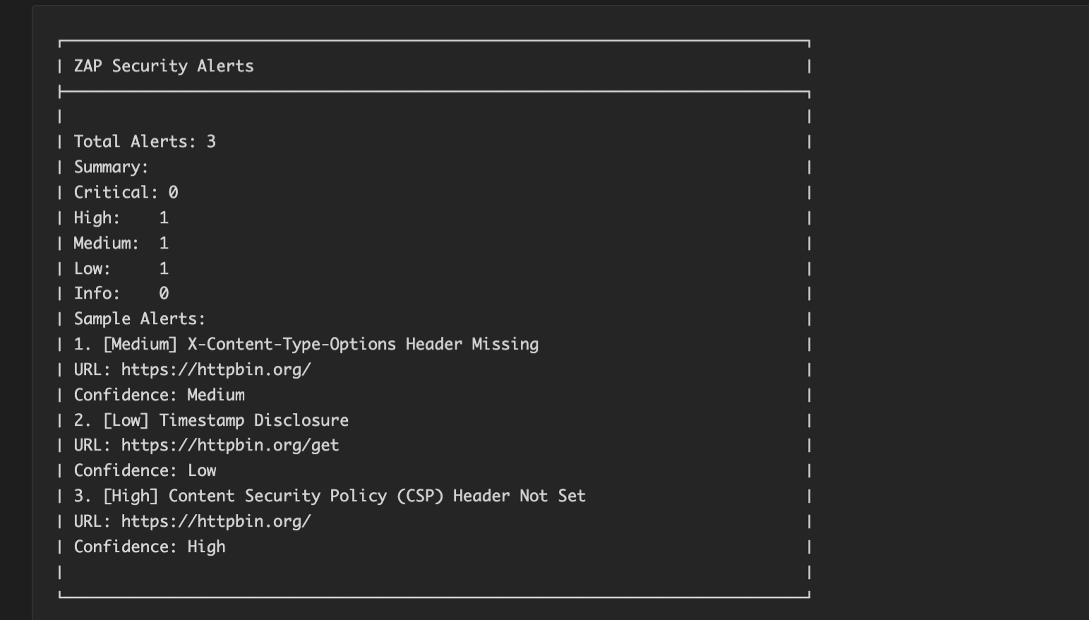 Screenshot showing ZAP alerts